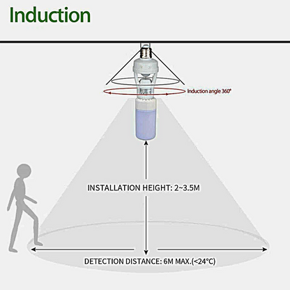 Smart Infrared PIR Motion Sensor E27 Bulb Holder | Auto On/Off Socket Switch | Energy Saving Lamp Base